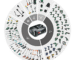 Alianta Power For All 1 acumulator 10 branduri 100 produse Ce avantaje au utilizatorii? Ideea de a construi unul dintre cele mai mari sisteme de baterii definite de mai multe mărci oferă o varietate imensă de aplicații în casa utilizatorilor. Alianta oferă utilizatorului posibilitatea de a utiliza o baterie comună pentru mai multe unelte diferite, dincolo de uneltele electrice sau de grădină clasice. Acestea includ, de exemplu, un aspirator de uz casnic, un cărucior sau unelte de curățenie pentru terasă. Deoarece multe mărci diferite fac parte din POWER FOR ALL ALLIANCE, acest lucru crește și mai mult atractivitatea. Deoarece o singură baterie poate fi utilizată pentru mai multe unelte, se economisesc bani, timp și spațiu de depozitare, se reduce bătaia de cap la încărcarea bateriilor și se contribuie la conservarea mediului. Utilizatorii beneficiază, de asemenea, de posibilitatea de a cumpăra unelte simple. Acest sistem flexibil se poate extinde la multe alte unelte, iar toate acestea fac ca noua POWER FOR ALL ALLIANCE să fie incredibil de atractivă pentru utilizatori. Aceasta contribuie eficient la transformarea mediului lor de locuit într-o adevărată casă individuală. Câte unelte pot fi operate cu o singură baterie? În 2022, bateria va funcționa în peste 100 de produse diferite de la 11 parteneri diferiți. Ce alți parteneri vor face parte din Alianta Power For All 1 acumulator 10 branduri 100 produse în viitor? Pe lângă partenerii finanțatori Bosch Home and Garden și Gardena alianța include inițial : BSH (aspirator de uz casnic fără fir) Gloria (unelte de curățare pentru exterior) Alianta Power For All 1 acumulator 10 branduri 100 produse Wagner (pulverizator de vopsea) Rapid (unelte și echipamente de garaj) Steinel (unelte) și Flymo. Întrucât viziunea noastră este ca bateria POWER FOR ALL să devină bateria pentru toate aplicațiile din și din jurul casei utilizatorilor, căutăm mai mulți parteneri lideri de piață în domeniul bricolajului și grădinăritului și în domeniile din jurul casei utilizatorilor, de exemplu, curățenie, uz casnic/bucătărie, mobilitate, hobby/sport, camping/exterior, copii/muzică...